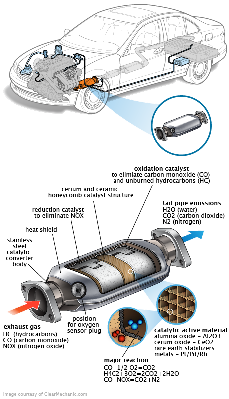 See B1488 repair manual