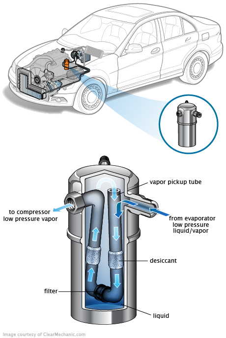 See B1488 repair manual